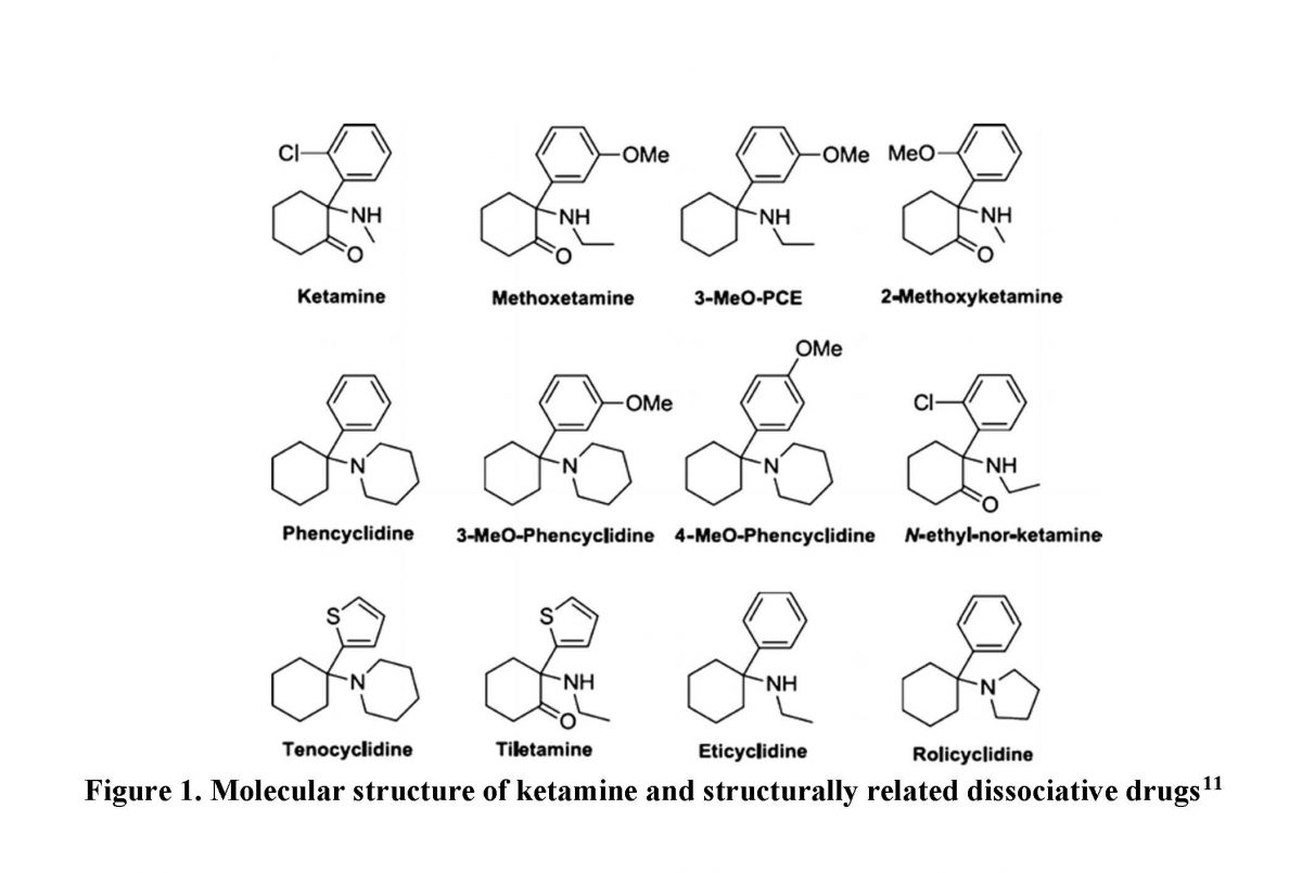 Image depicting the molecular structure of ketamine and structurally related drugs.